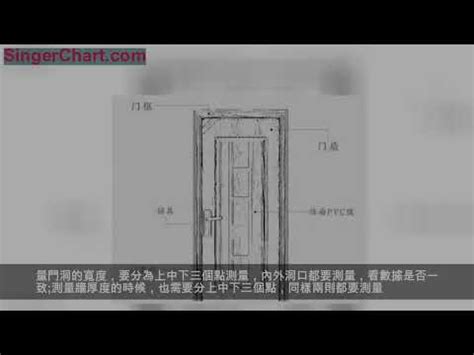 門標準尺寸|【標準門尺寸】認識標準門尺寸：輕鬆掌握房門規格